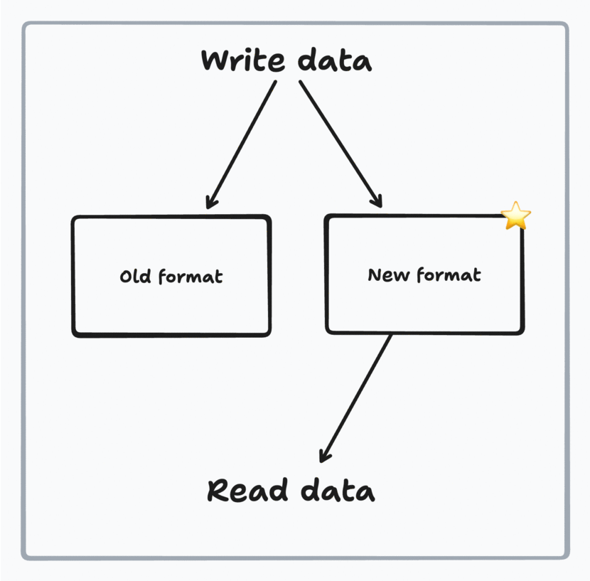 Expand and contract step 3