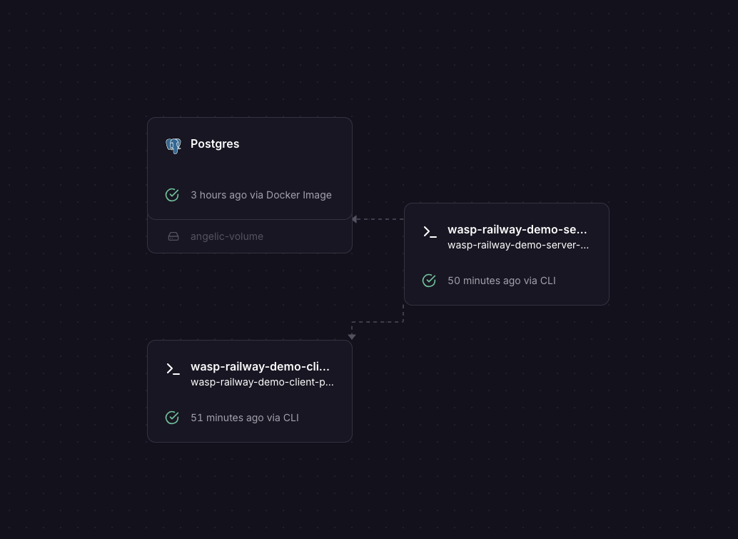 Railway dashboard with Wasp app